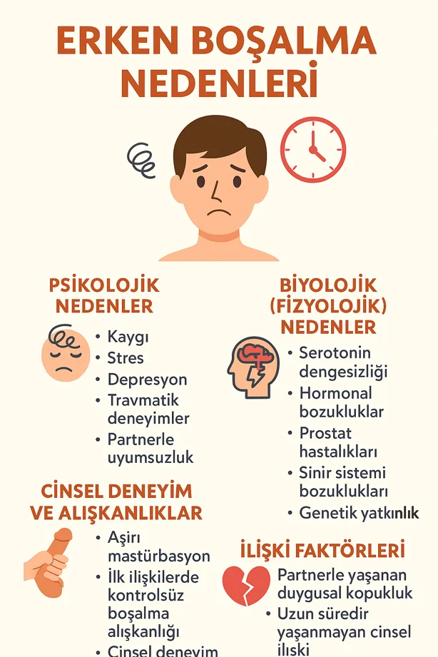 Erken Boşalma Nedenleri Nelerdir? Psikolojik ve Biyolojik Sebepler